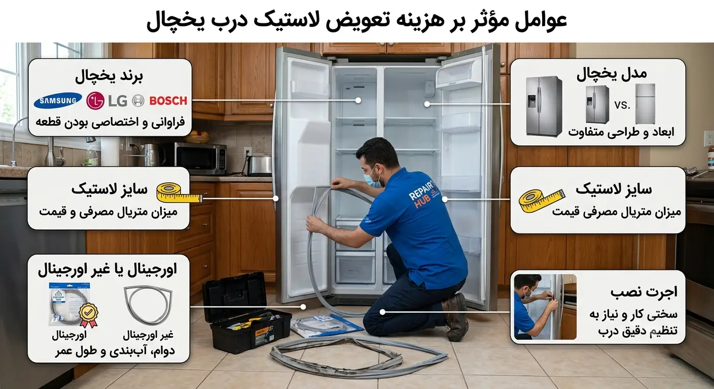 عوامل مؤثر بر هزینه تعویض لاستیک درب یخچال مانند برند، مدل و نوع نوار آب‌بندی