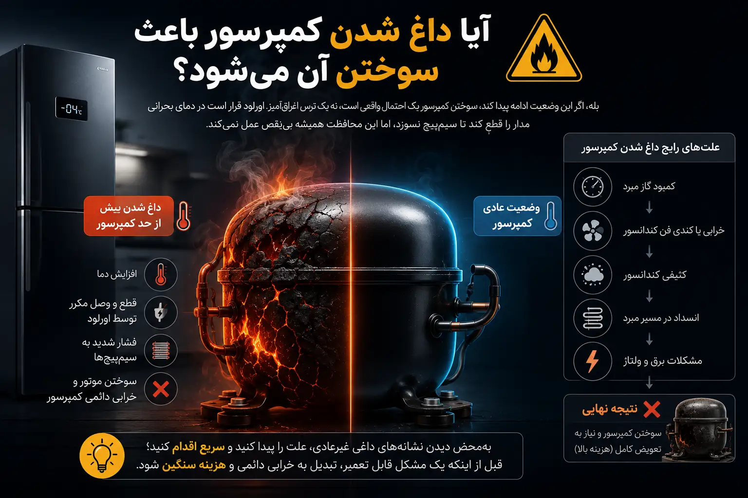 خطر سوختن کمپرسور یخچال بر اثر داغ شدن بیش از حد و تکرار چرخه‌های حرارتی