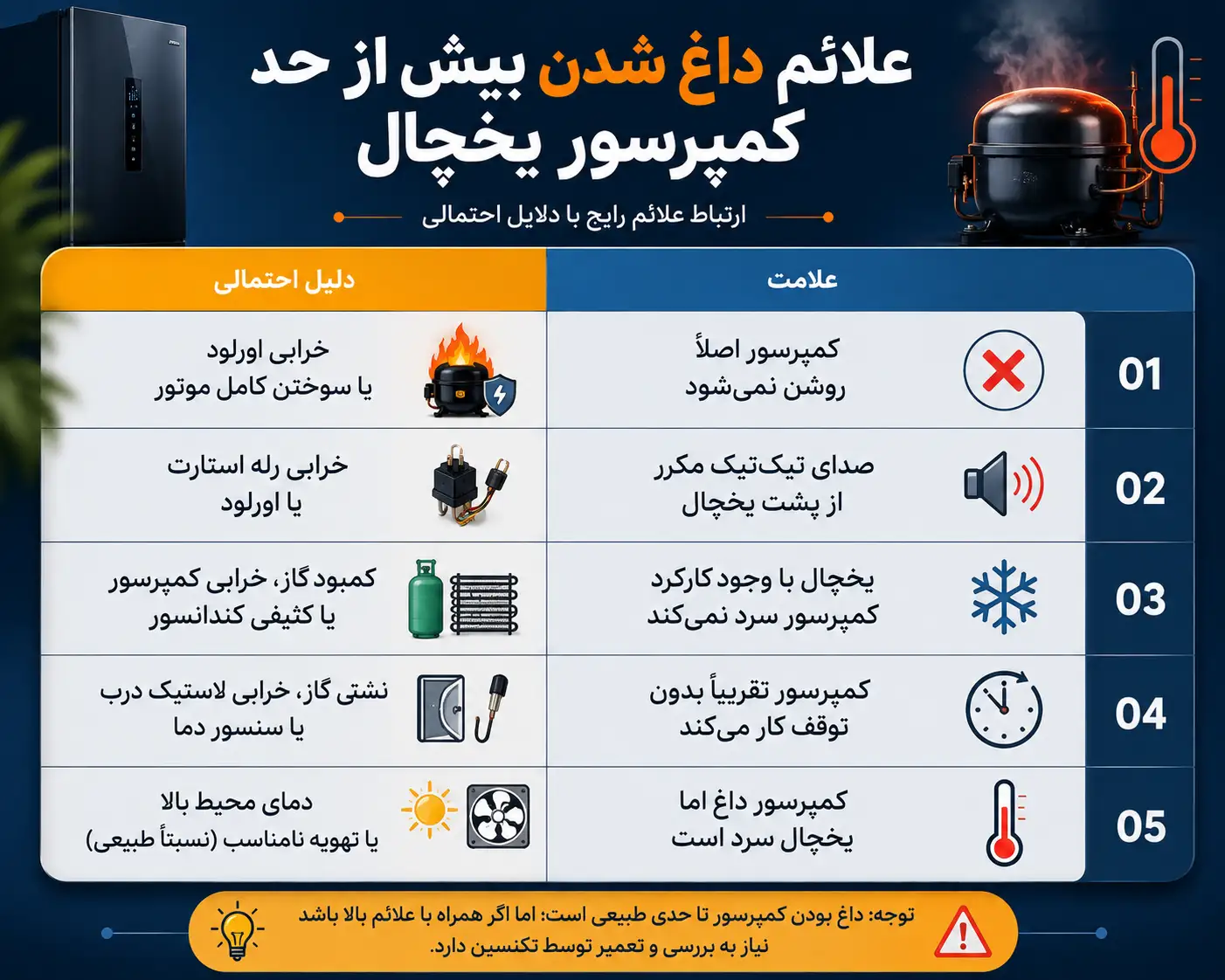 جدول علائم و بررسی دلایل داغ شدن بیش از حد کمپرسور یخچال