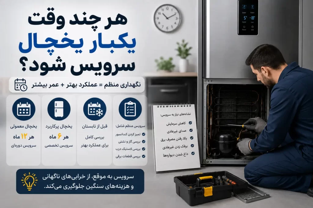 سرویس دوره‌ای و بازدید فنی یخچال توسط تعمیرکار برای افزایش طول عمر دستگاه