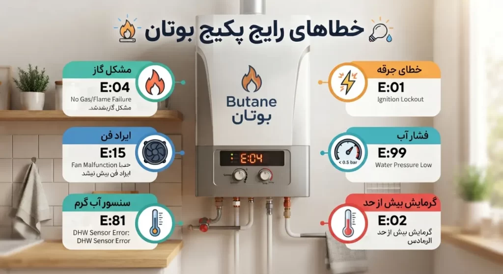 ارور های پکیج بوتان