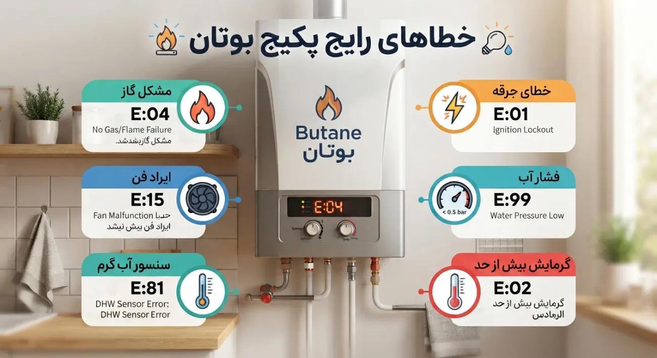 ارور های پکیج بوتان