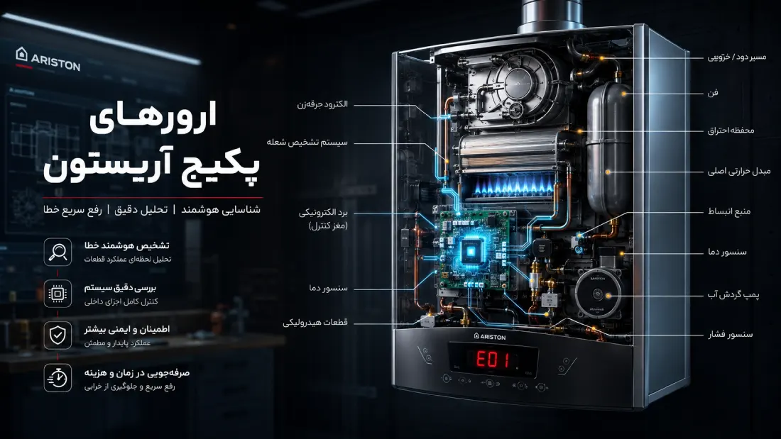 ارور های پکیج آریسون