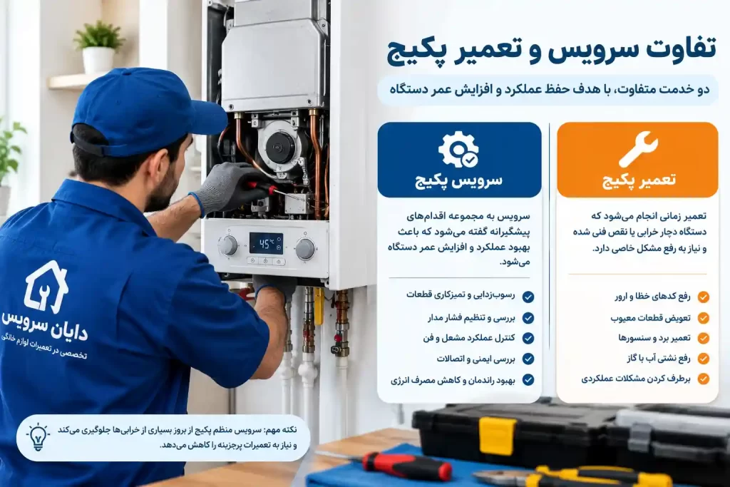 تفاوت سرویس و تعمیر پکیج