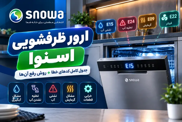 Snowa Dishwasher Error Code Guide