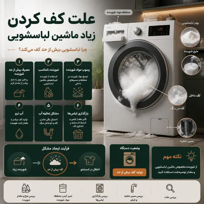 علت کف کردن ماشین لباسشویی
