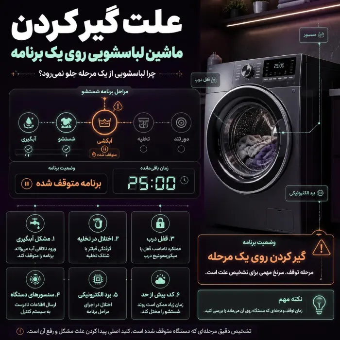 علت گیر کردن ماشین لباسشویی روی یک برنامه